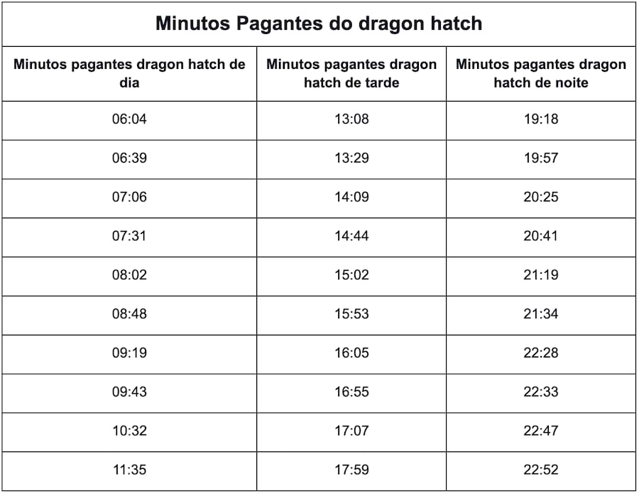 goiás jogo do bicho